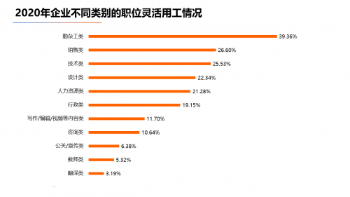 鄭州靈活用工