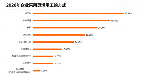 鄭州靈活用工,勞務派遣