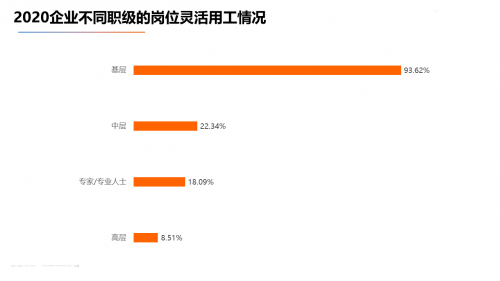 鄭州靈活用工,靈活用工中高層